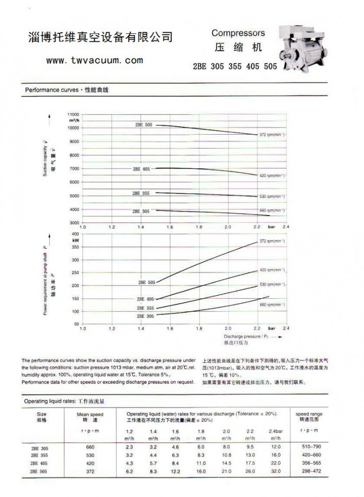 2BE-305、355、405、505壓